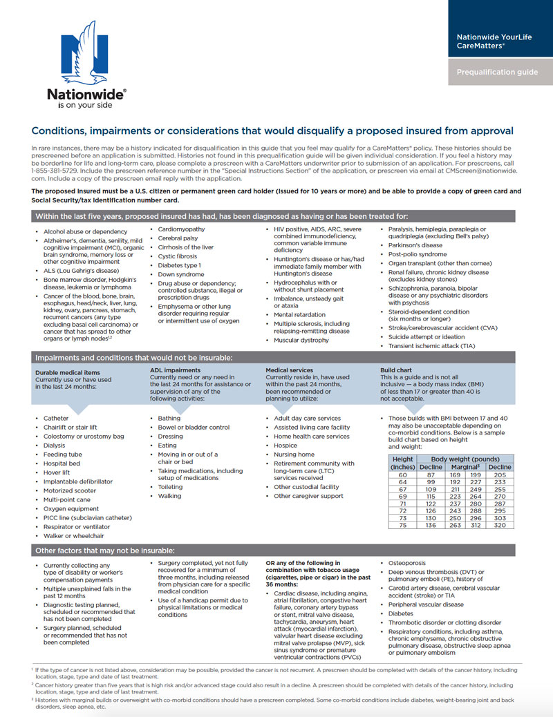 LTC Prequalify Nationwide